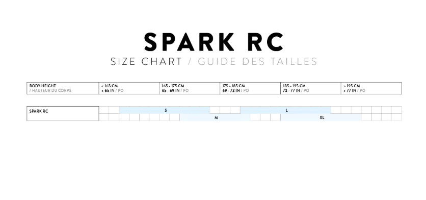 Spark RC Expert