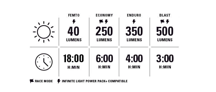 Macro Drive 500+ STVZO       