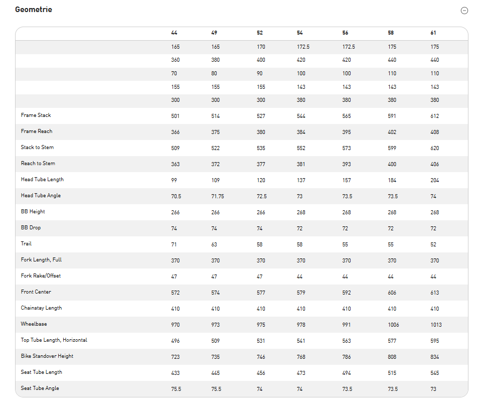 TARMAC SL8 EXPERT DI2 