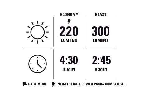 Micro Drive 300+ StVZO      