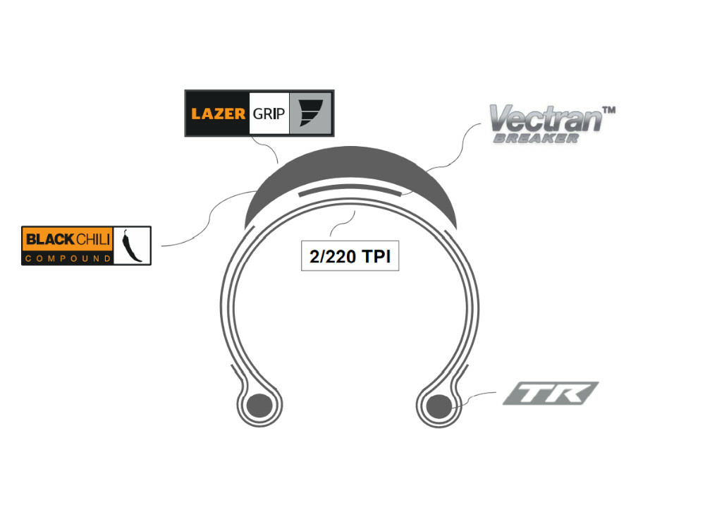 Grand Prix 5000 S TR Tubeless BlackChili VectranBreaker 28" 700x32C 32 - 622