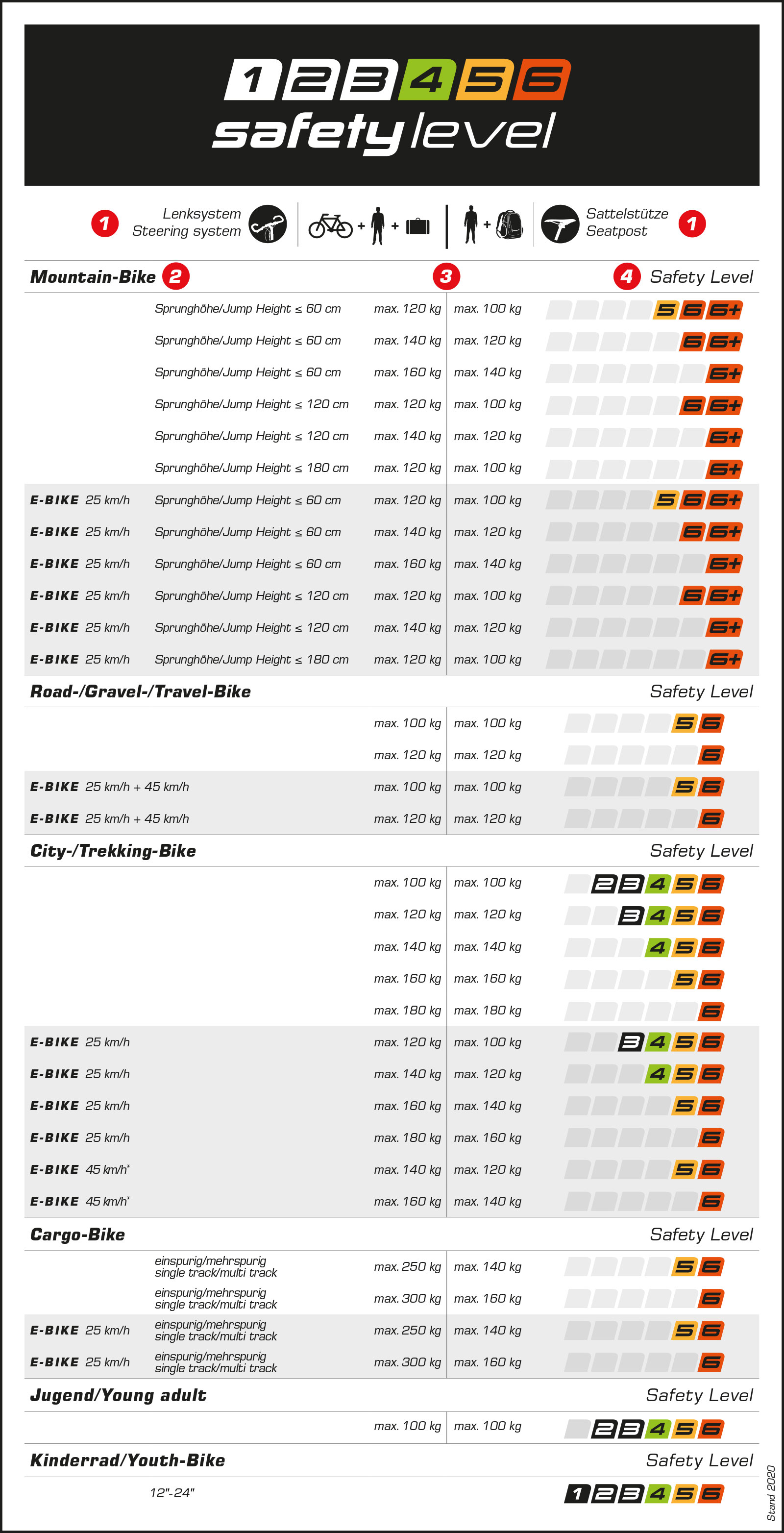 Ergotec SattelstÃ¼tze SP-10.0 31,6