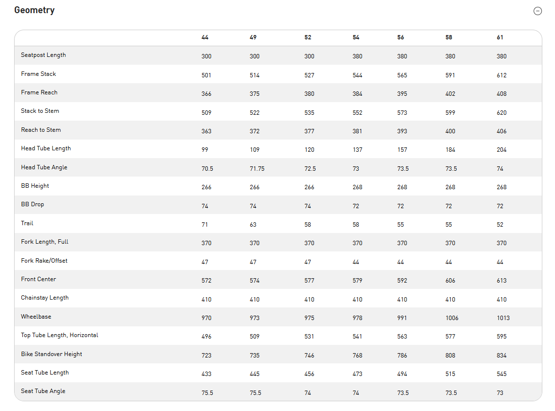 S-Works Tarmac SL8 Frameset