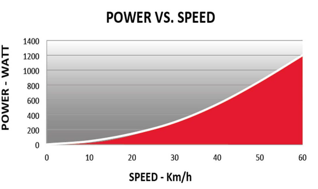 Rollentrainer Qubo Fluid