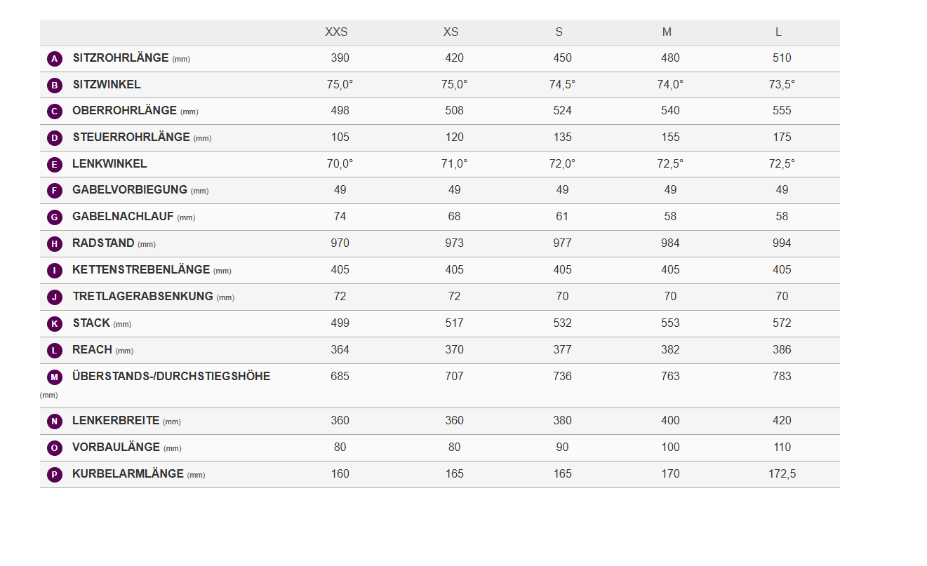 Langma Advanced Pro 0