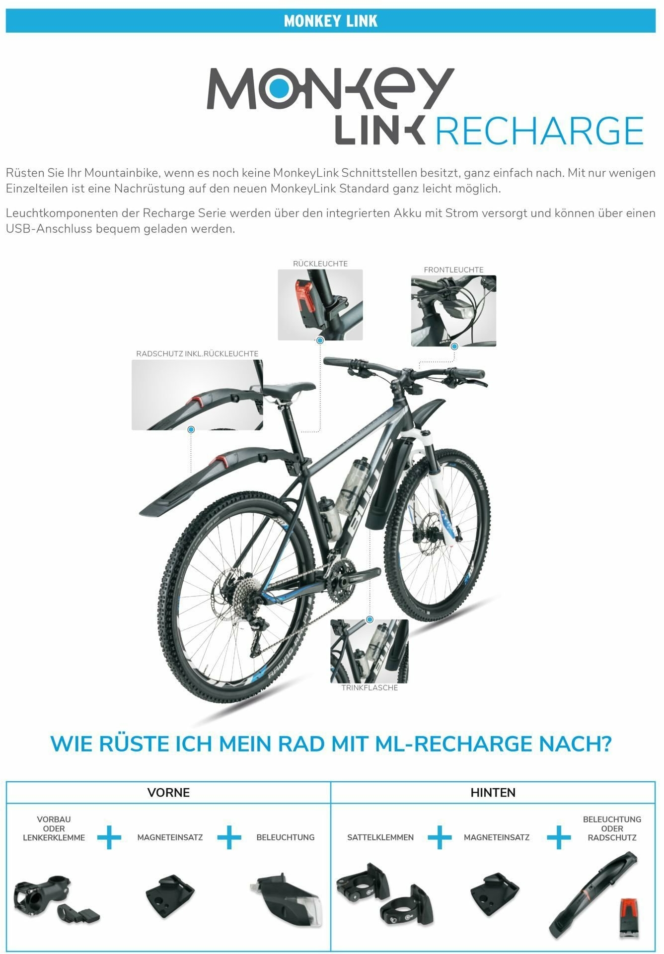 ML-MonkeyBottle CO 600ml mit BottleMount (flaschenseitig)