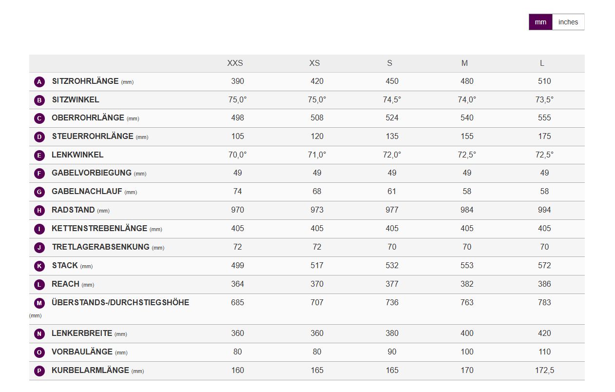 Langma Advanced 0  2026